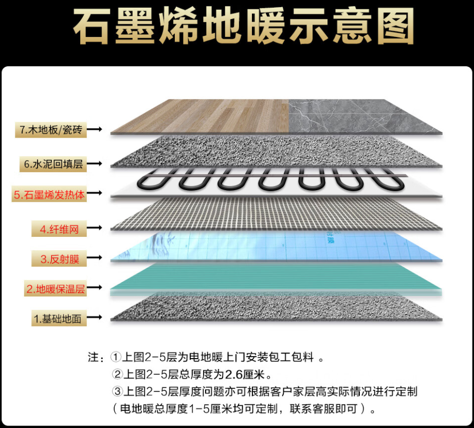 孟州市 石墨烯电地暖公司哪家好？施工质量核心标准
